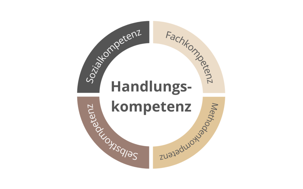 4 Handlungskompetenzen der Führung